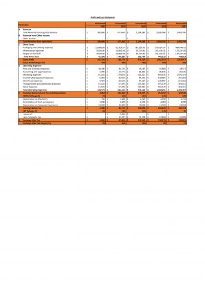 Logistics Business Plan A4 Pdf Word Document Unique Impactful