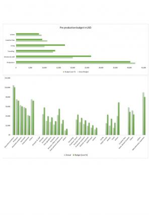 Low Budget Movie Excel Spreadsheet Worksheet Xlcsv XL Bundle V Images Slides