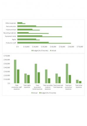 Low Budget Movie Excel Spreadsheet Worksheet Xlcsv XL Bundle V Impactful Slides