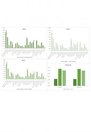 Low Budget Movie Excel Spreadsheet Worksheet Xlcsv XL Bundle V Interactive Slides