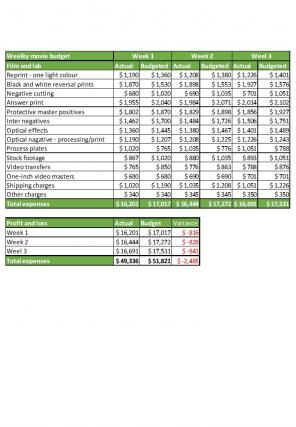 Low Budget Movie Excel Spreadsheet Worksheet Xlcsv XL Bundle V Appealing Slides