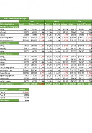 Low Budget Movie Excel Spreadsheet Worksheet Xlcsv XL Bundle V Professionally Slides