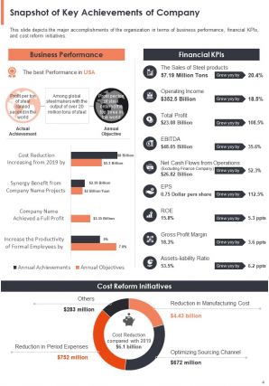 Manufacturing company annual report pdf doc ppt document report template