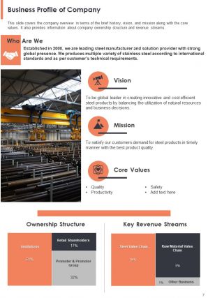 Manufacturing company annual report pdf doc ppt document report template