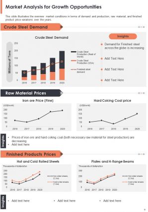 Manufacturing company annual report pdf doc ppt document report template