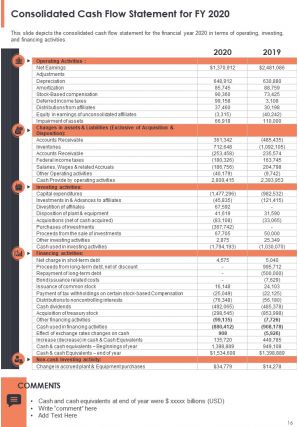 Manufacturing company annual report pdf doc ppt document report template