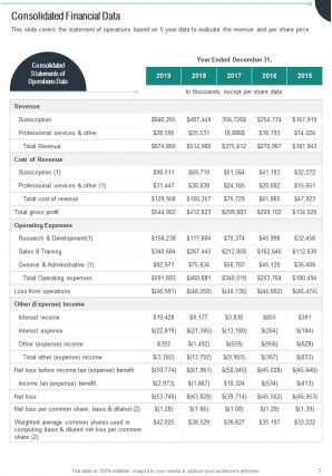 Marketing Analytics Annual Report Pdf Doc Ppt Document Report Template