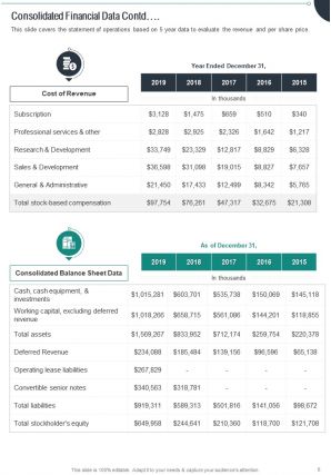 Marketing Analytics Annual Report Pdf Doc Ppt Document Report Template