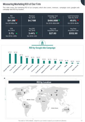 Marketing Analytics Annual Report Pdf Doc Ppt Document Report Template