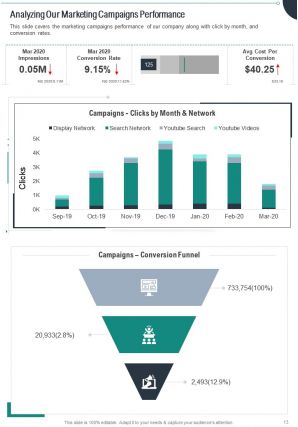 Marketing Analytics Annual Report Pdf Doc Ppt Document Report Template