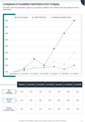 Marketing Analytics Annual Report Pdf Doc Ppt Document Report Template