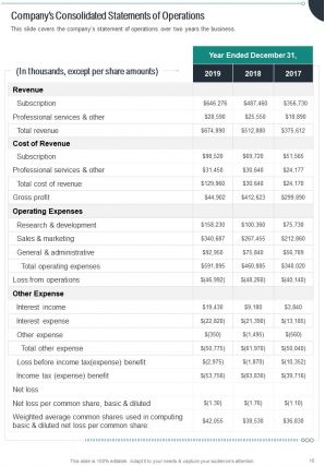 Marketing Analytics Annual Report Pdf Doc Ppt Document Report Template