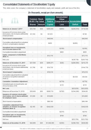 Marketing Analytics Annual Report Pdf Doc Ppt Document Report Template