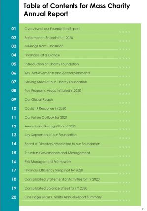 Mass charity annual report template pdf doc ppt document report template