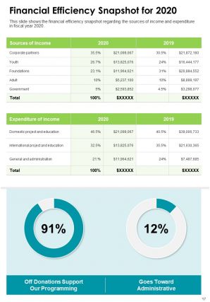 Mass charity annual report template pdf doc ppt document report template