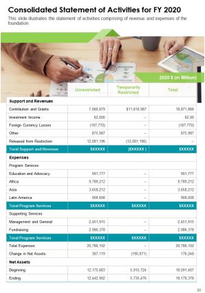 Mass charity annual report template pdf doc ppt document report template