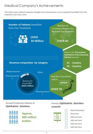 Medical company annual report pdf doc ppt document report template