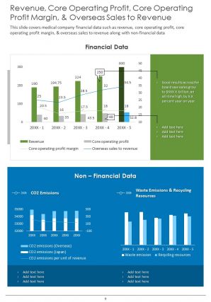 Medical company annual report pdf doc ppt document report template