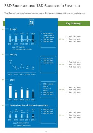 Medical company annual report pdf doc ppt document report template