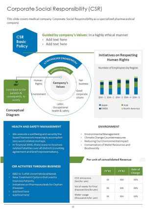 Medical company annual report pdf doc ppt document report template