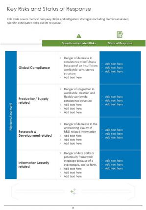 Medical company annual report pdf doc ppt document report template