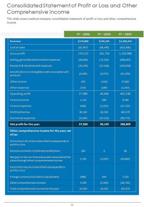 Medical company annual report pdf doc ppt document report template