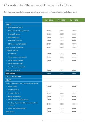 Medical company annual report pdf doc ppt document report template