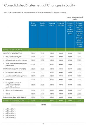 Medical company annual report pdf doc ppt document report template