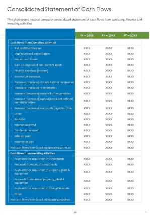 Medical company annual report pdf doc ppt document report template