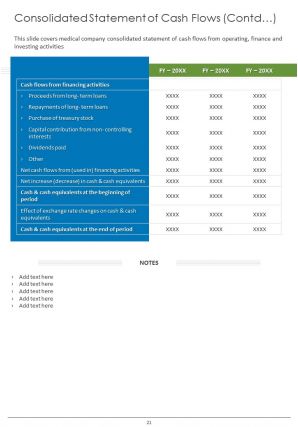 Medical company annual report pdf doc ppt document report template