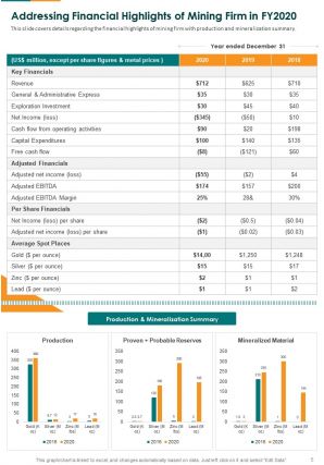 Mining Firm Annual Report 2020 2021 Pdf Doc Ppt Document Report Template