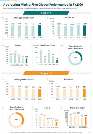 Mining Firm Annual Report 2020 2021 Pdf Doc Ppt Document Report Template