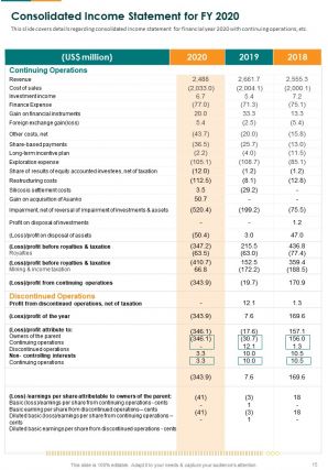 Mining Firm Annual Report 2020 2021 Pdf Doc Ppt Document Report Template