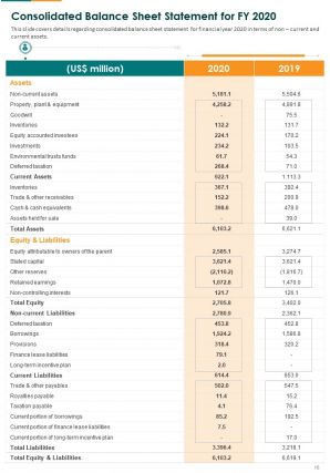 Mining Firm Annual Report 2020 2021 Pdf Doc Ppt Document Report Template