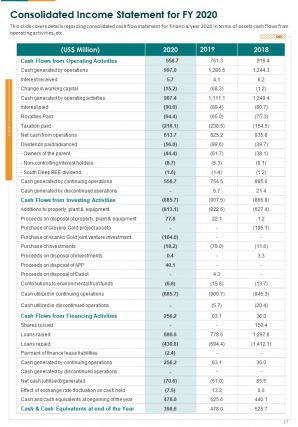 Mining Firm Annual Report 2020 2021 Pdf Doc Ppt Document Report Template