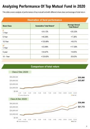 Mutual fund annual report template pdf doc ppt document report template