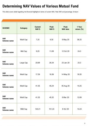 Mutual fund annual report template pdf doc ppt document report template