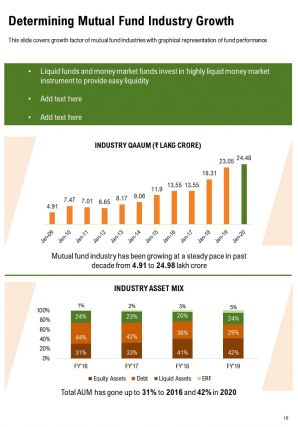 Mutual fund annual report template pdf doc ppt document report template