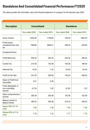 Mutual fund annual report template pdf doc ppt document report template