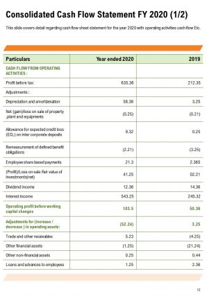 Mutual fund annual report template pdf doc ppt document report template