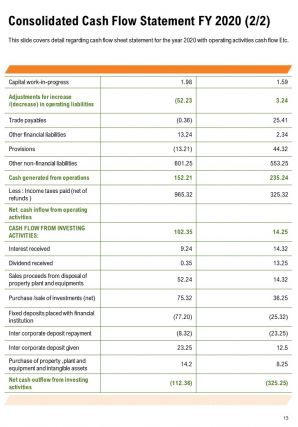 Mutual fund annual report template pdf doc ppt document report template