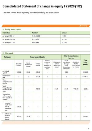 Mutual fund annual report template pdf doc ppt document report template