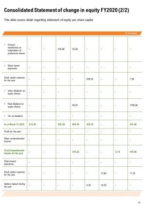 Mutual fund annual report template pdf doc ppt document report template