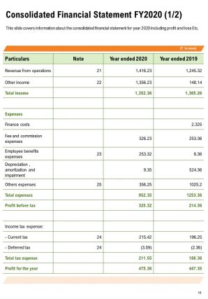 Mutual fund annual report template pdf doc ppt document report template