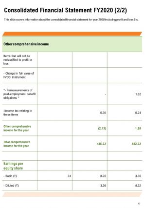 Mutual fund annual report template pdf doc ppt document report template