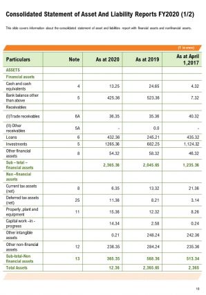 Mutual fund annual report template pdf doc ppt document report template