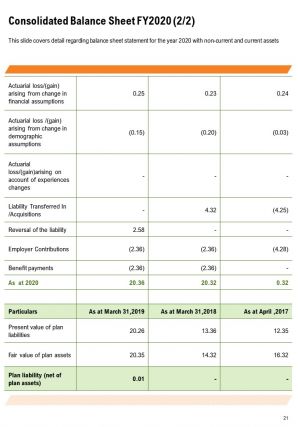 Mutual fund annual report template pdf doc ppt document report template