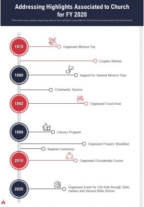 One page addressing highlights associated to church for fy 2020 presentation report infographic ppt pdf document