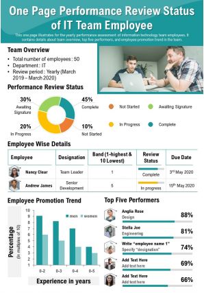 One page performance review status of it team employee presentation report infographic ppt pdf document