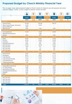 One page proposed budget by church ministry financial year presentation report infographic ppt pdf document